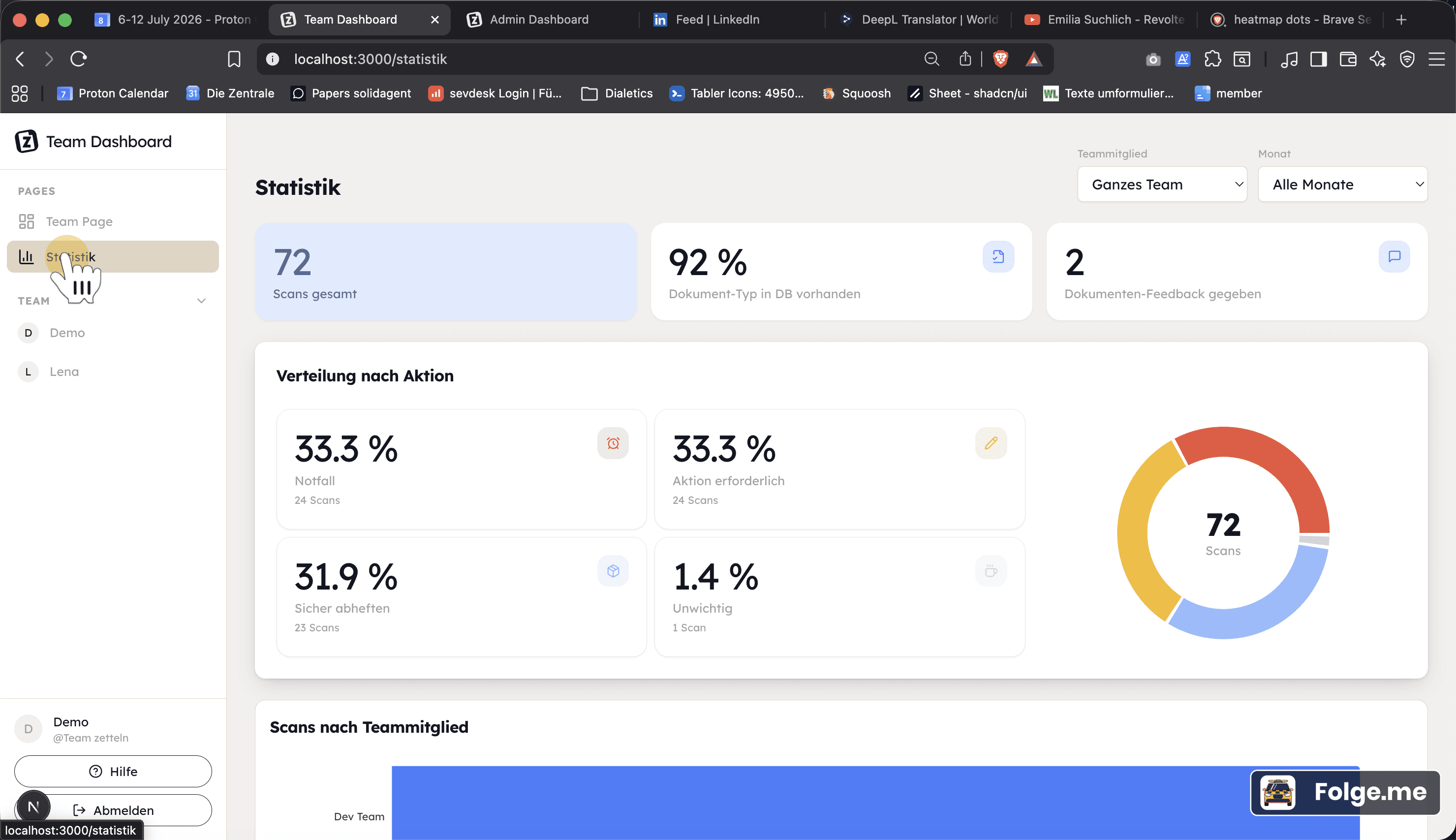 Die Statistik-Seite im Team Dashboard mit Kennzahlen, Verteilung nach Aktion und Diagrammen